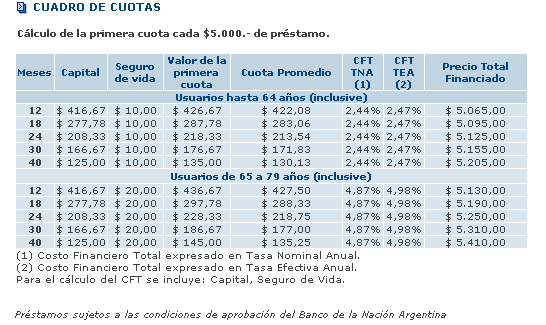 prestamos intimos venezuela